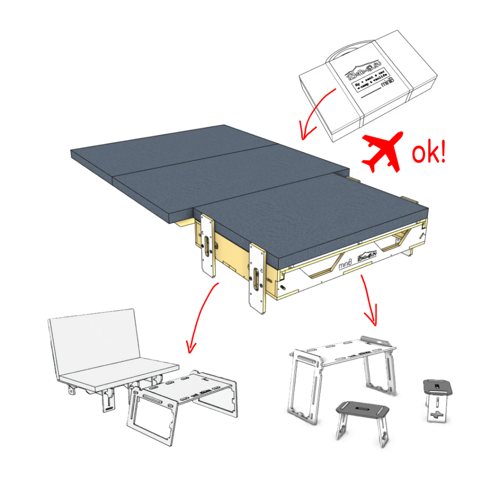 Skizze des miniB-Sets. Ein ausgeklapptes Campingbett, eine Aufbewahrungsbox und eine Tasche mit einem Flugzeugsymbol sind sichtbar. Daneben sind Skizzen eines Sofas mit einem niedrigen Tisch und von zwei Hockern mit einem höheren Tisch.
